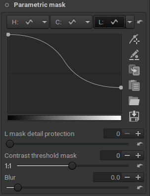 Parametric mask